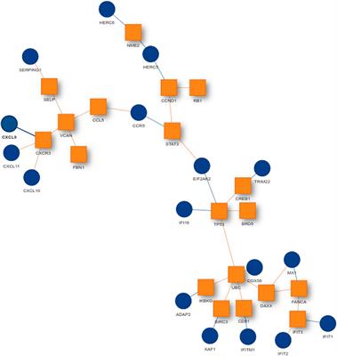 KeyPathwayMineR: De Novo Pathway Enrichment in the R Ecosystem